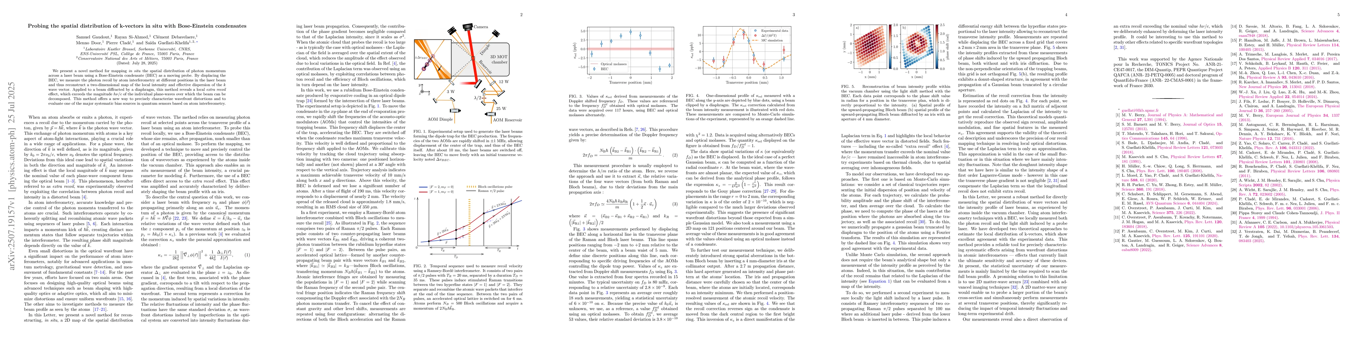 Thumbnail for Probing the spatial distribution of k-vectors in situ with Bose-Einstein
  condensates