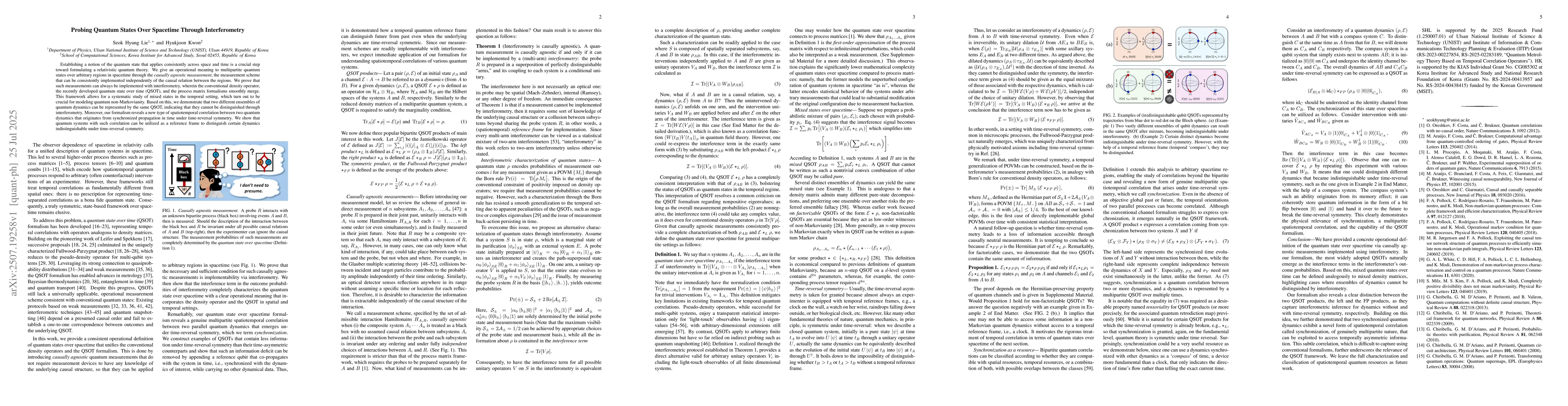 Thumbnail for Probing Quantum States Over Spacetime Through Interferometry
