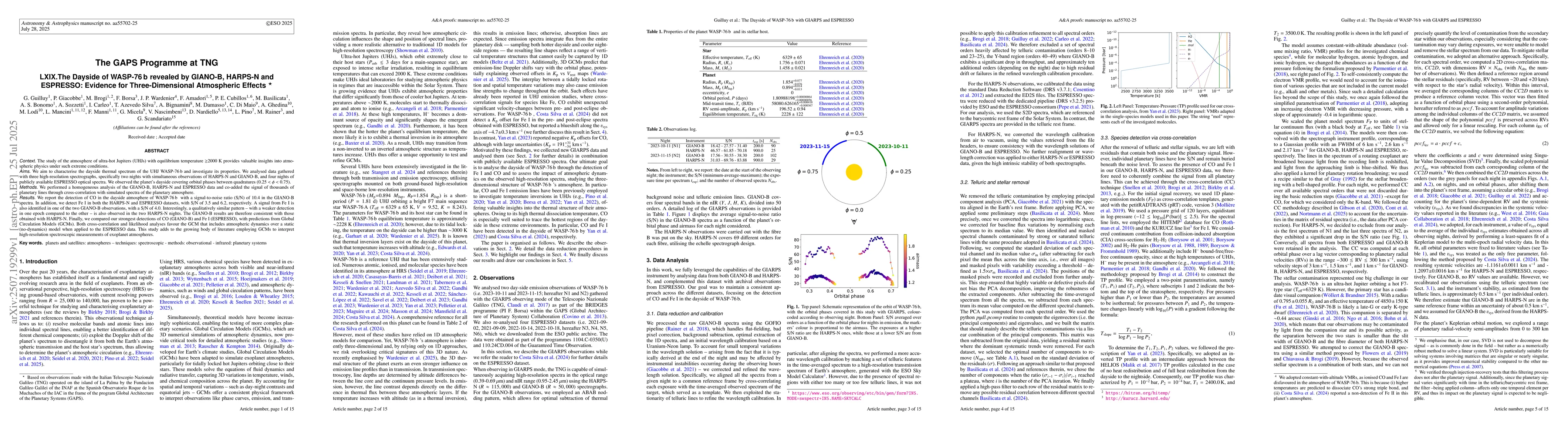 Thumbnail for The GAPS Programme at TNG. LXIX.The Dayside of WASP-76b revealed by
  GIANO-B, HARPS-N and ESPRESSO: Evidence for Three-Dimensional Atmospheric
  Effects
