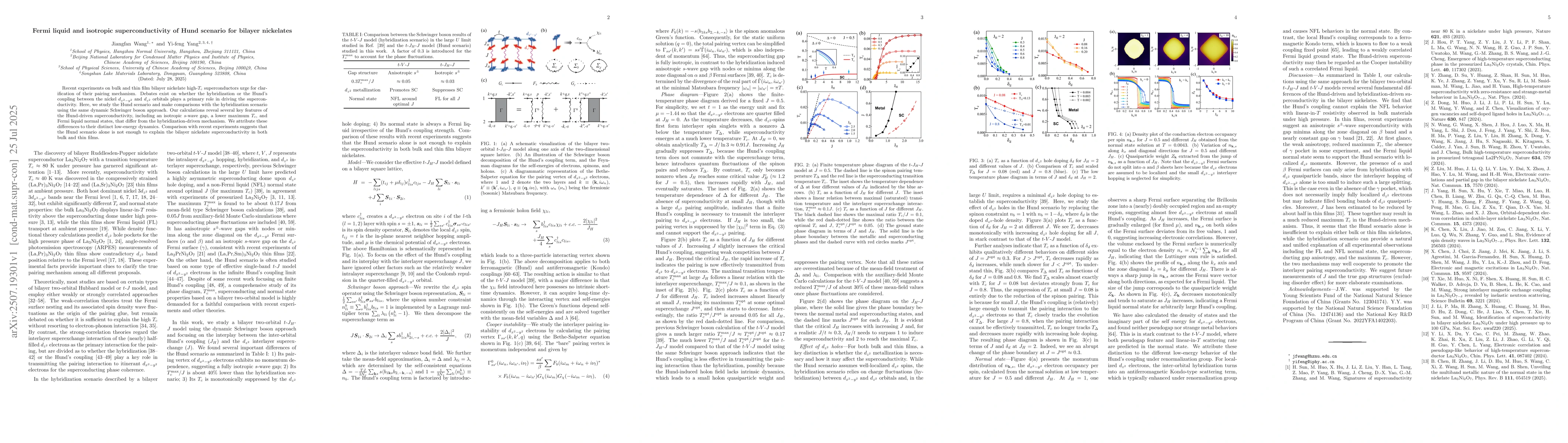 Thumbnail for Fermi liquid and isotropic superconductivity of Hund scenario for
  bilayer nickelates
