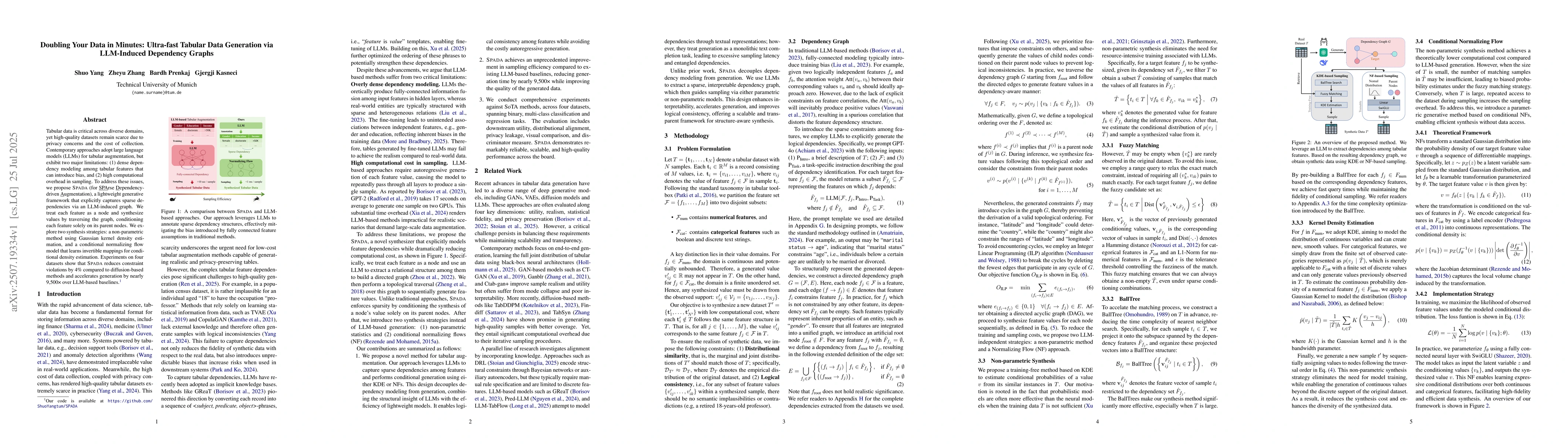 Thumbnail for Doubling Your Data in Minutes: Ultra-fast Tabular Data Generation via
  LLM-Induced Dependency Graphs