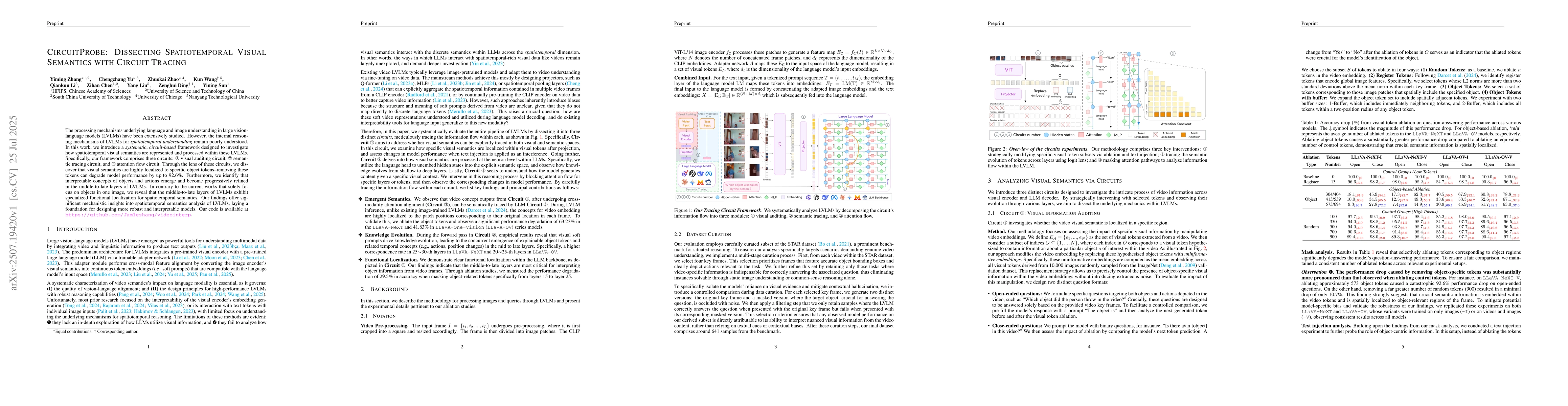 Thumbnail for CircuitProbe: Dissecting Spatiotemporal Visual Semantics with Circuit
  Tracing