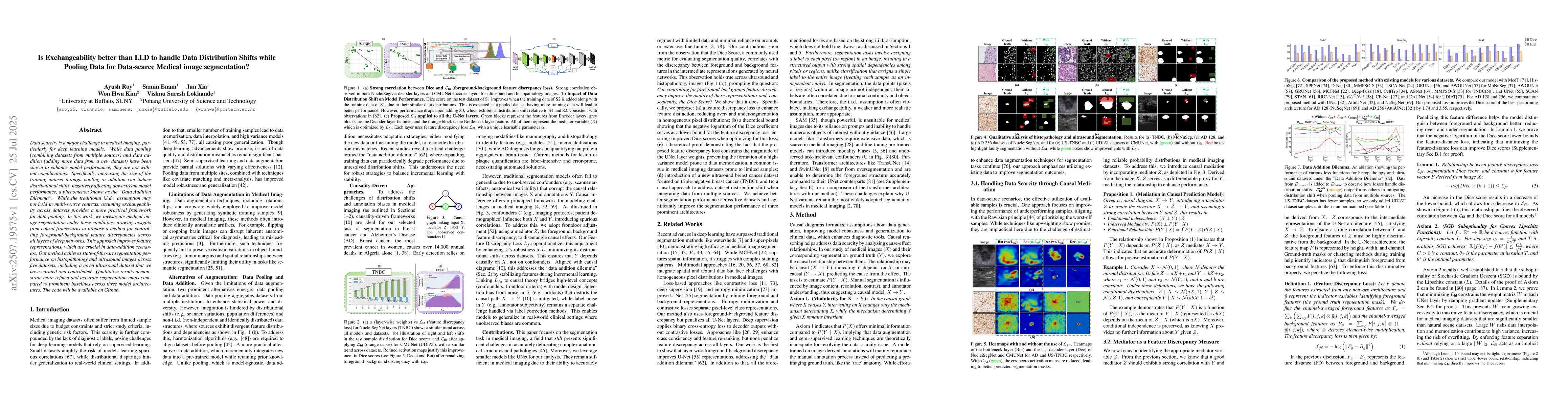 Thumbnail for Is Exchangeability better than I.I.D to handle Data Distribution Shifts
  while Pooling Data for Data-scarce Medical image segmentation?