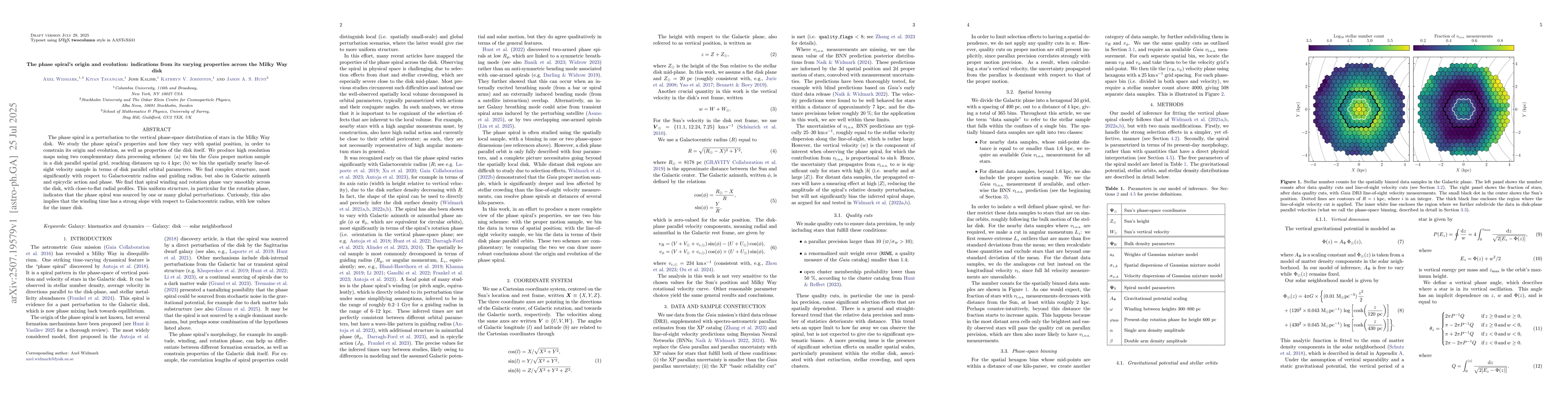 Thumbnail for The phase spiral's origin and evolution: indications from its varying
  properties across the Milky Way disk