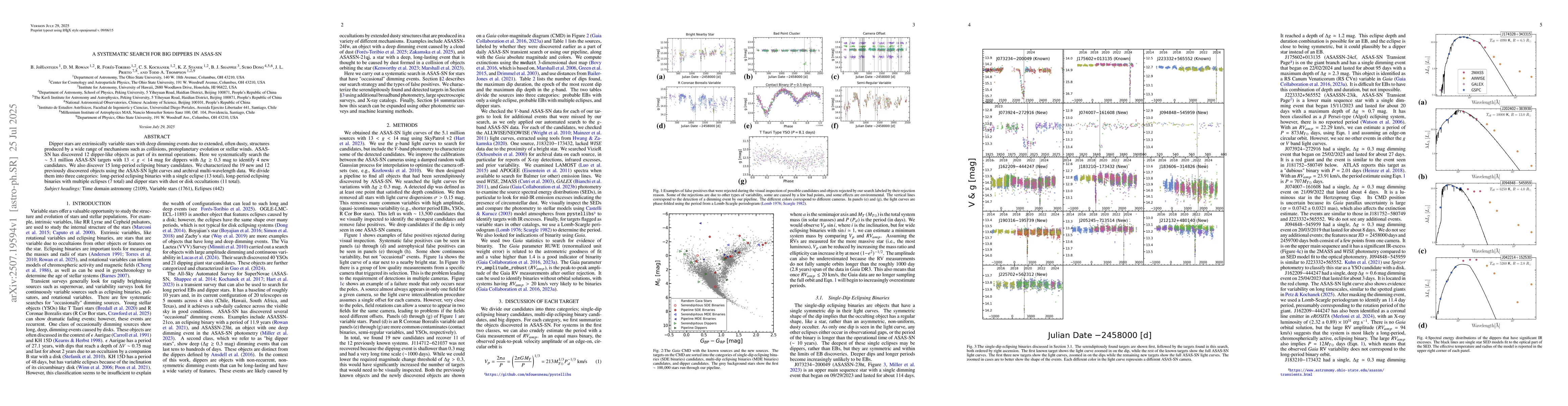 Thumbnail for A Systematic Search for Big Dippers in ASAS-SN