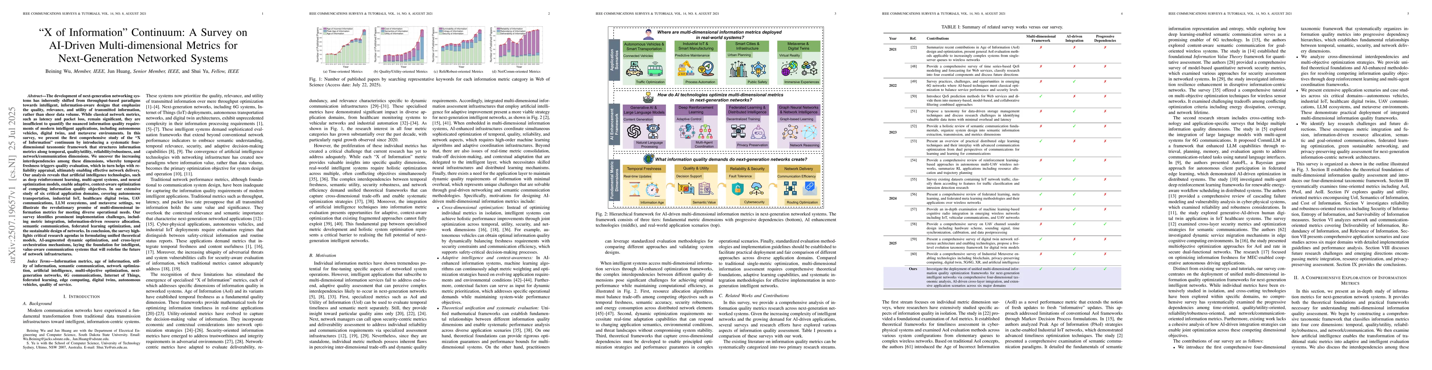 Thumbnail for "X of Information'' Continuum: A Survey on AI-Driven Multi-dimensional
  Metrics for Next-Generation Networked Systems