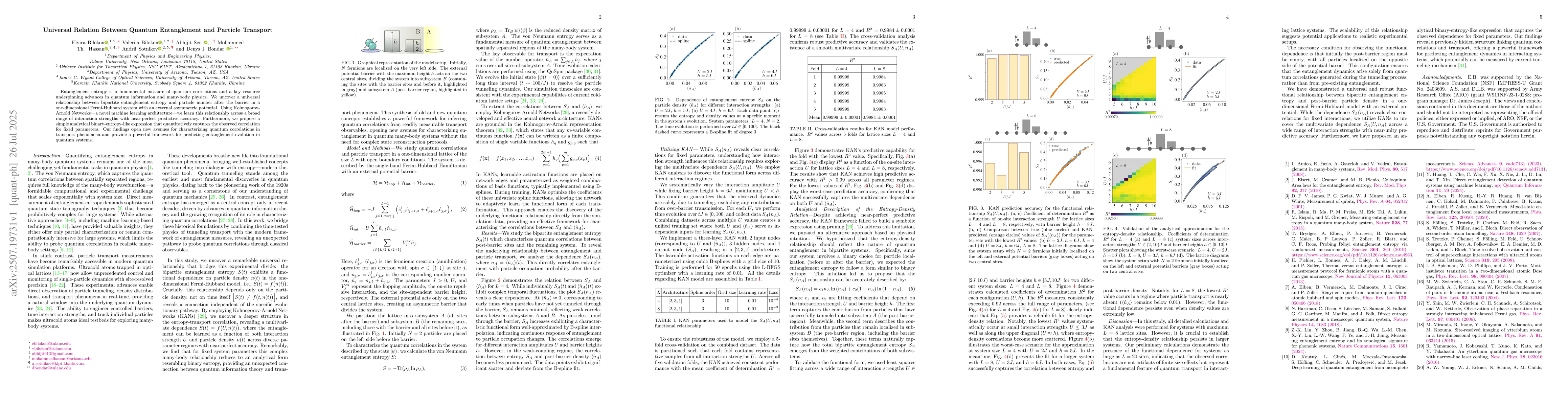 Thumbnail for Universal Relation Between Quantum Entanglement and Particle Transport