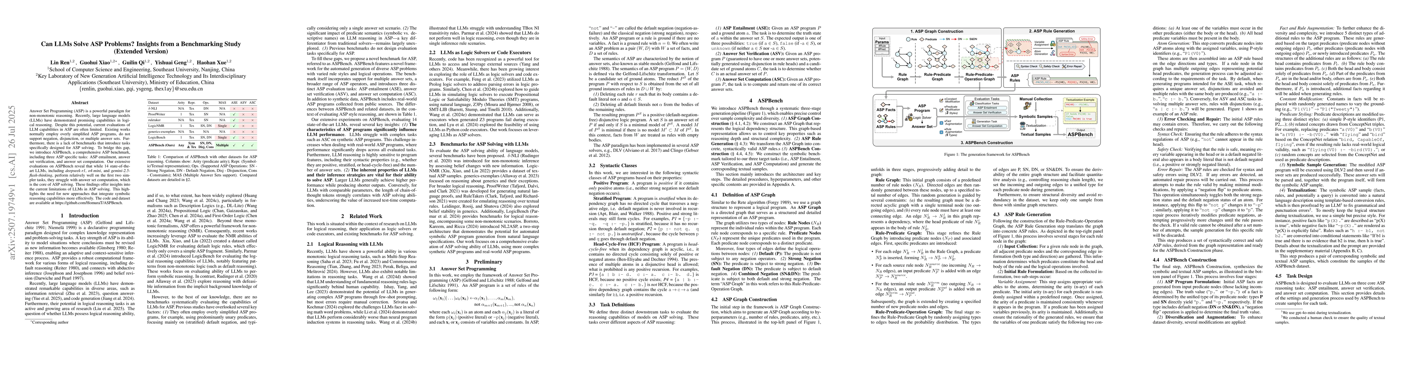 Thumbnail for Can LLMs Solve ASP Problems? Insights from a Benchmarking Study
  (Extended Version)