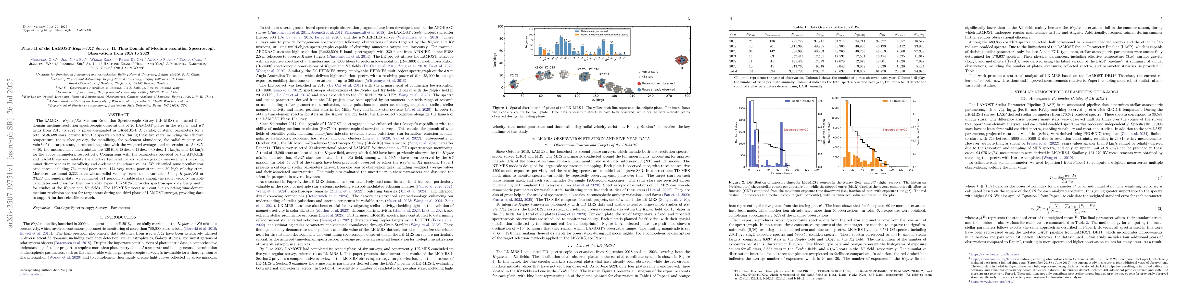 Thumbnail for Phase II of the LAMOST-Kepler/K2 Survey. II. Time Domain of
  Medium-resolution Spectroscopic Observations from 2018 to 2023