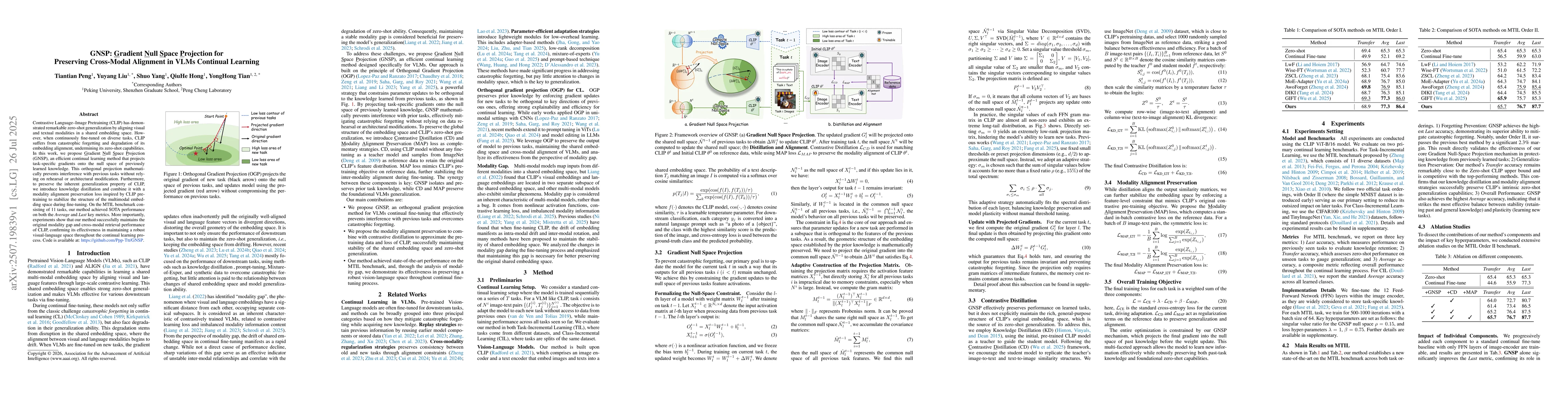 Thumbnail for GNSP: Gradient Null Space Projection for Preserving Cross-Modal
  Alignment in VLMs Continual Learning