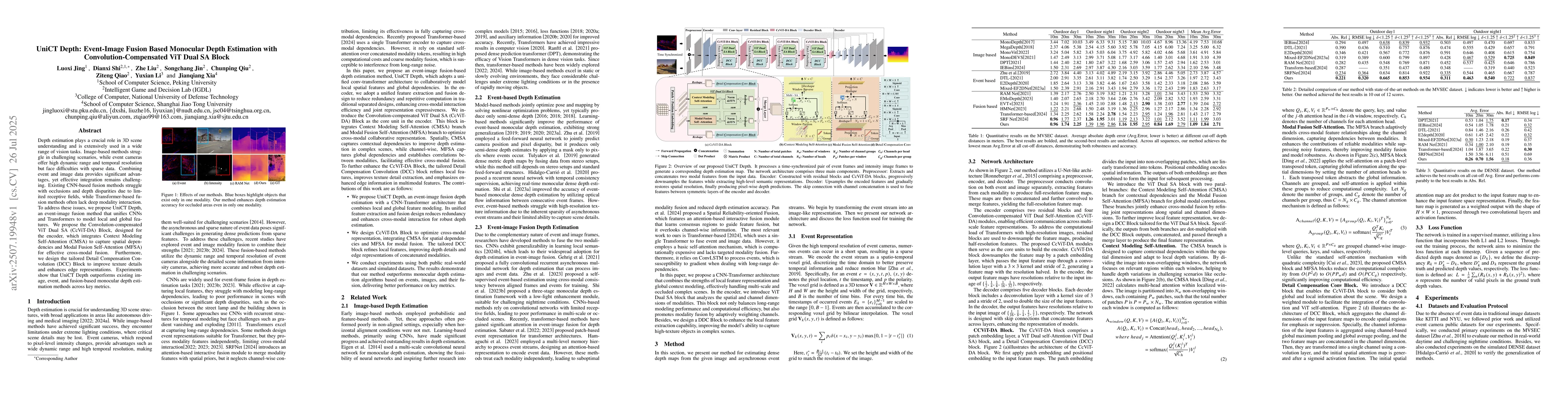 Thumbnail for UniCT Depth: Event-Image Fusion Based Monocular Depth Estimation with
  Convolution-Compensated ViT Dual SA Block
