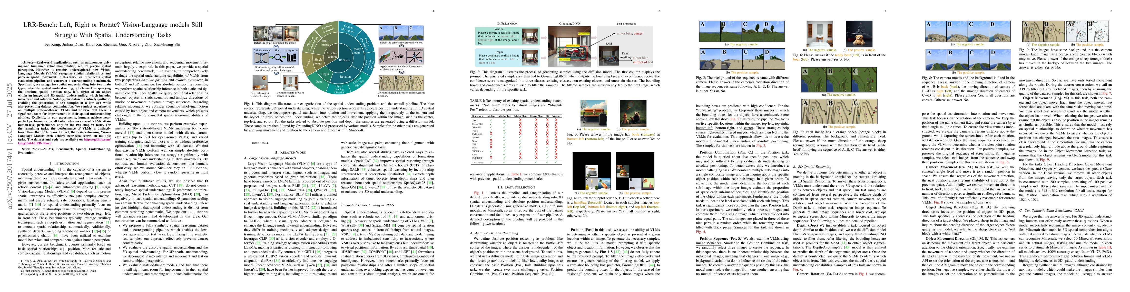 Thumbnail for LRR-Bench: Left, Right or Rotate? Vision-Language models Still Struggle
  With Spatial Understanding Tasks