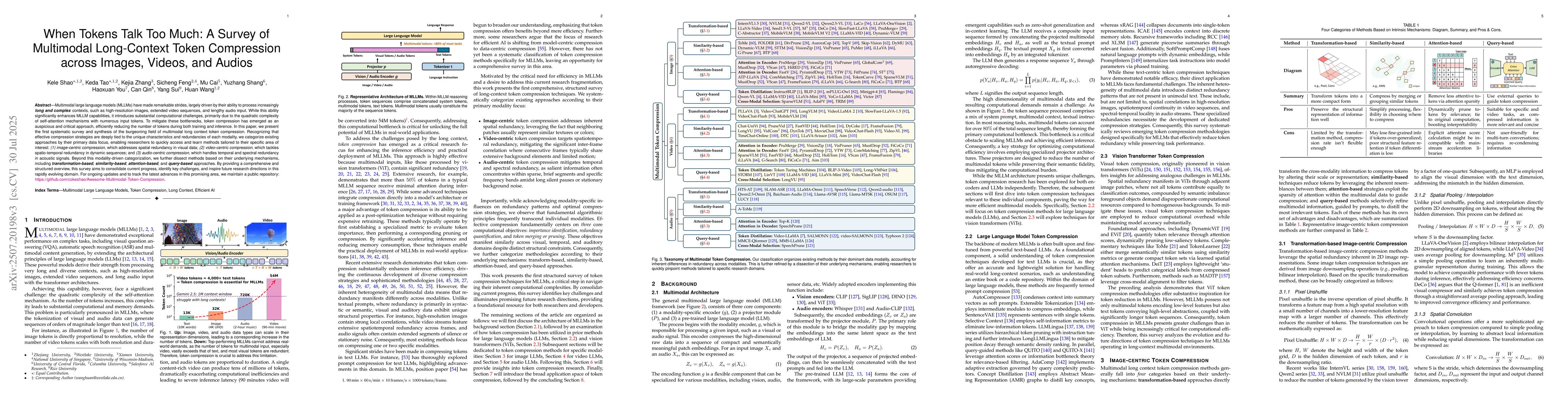 Thumbnail for When Tokens Talk Too Much: A Survey of Multimodal Long-Context Token
  Compression across Images, Videos, and Audios