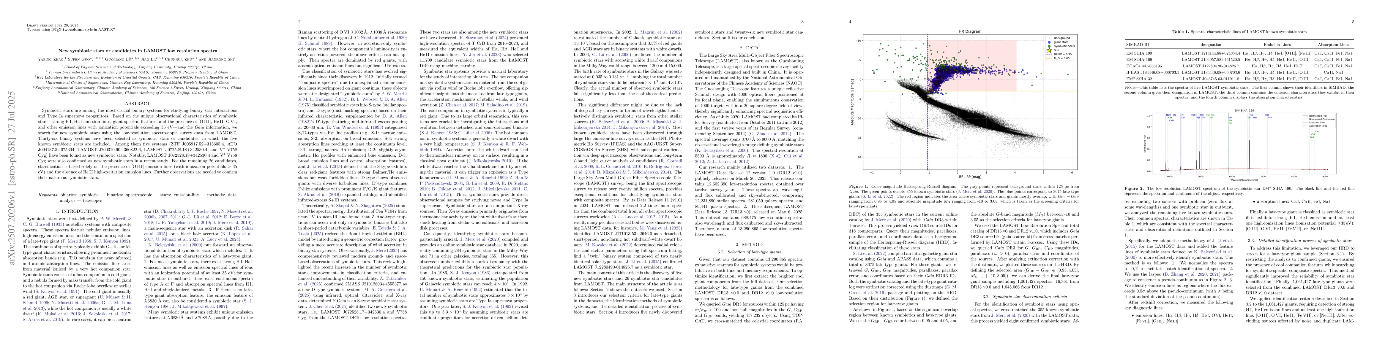 Thumbnail for New symbiotic stars or candidates in LAMOST low resolution spectra
