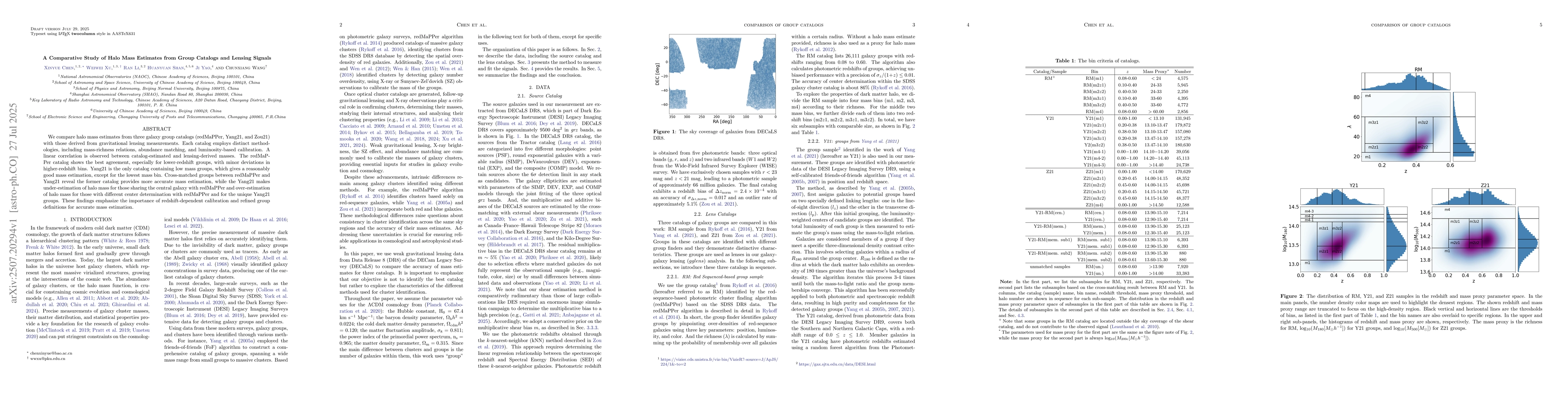 Thumbnail for A Comparative Study of Halo Mass Estimates from Group Catalogs and
  Lensing Signals