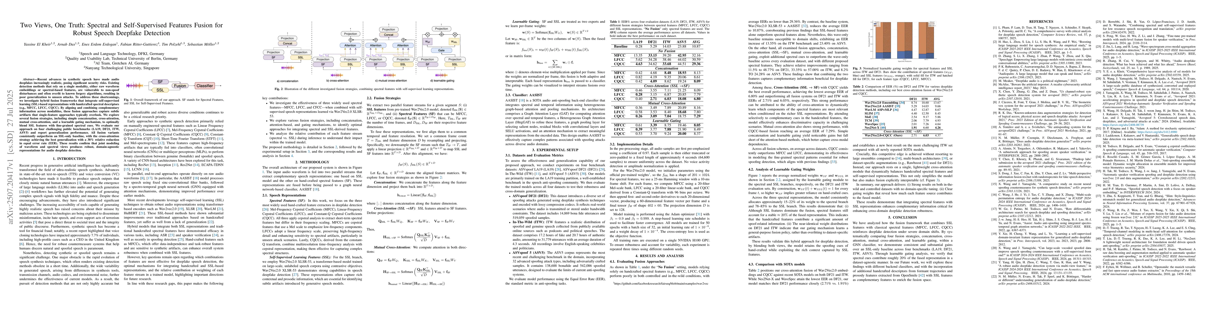 Thumbnail for Two Views, One Truth: Spectral and Self-Supervised Features Fusion for
  Robust Speech Deepfake Detection