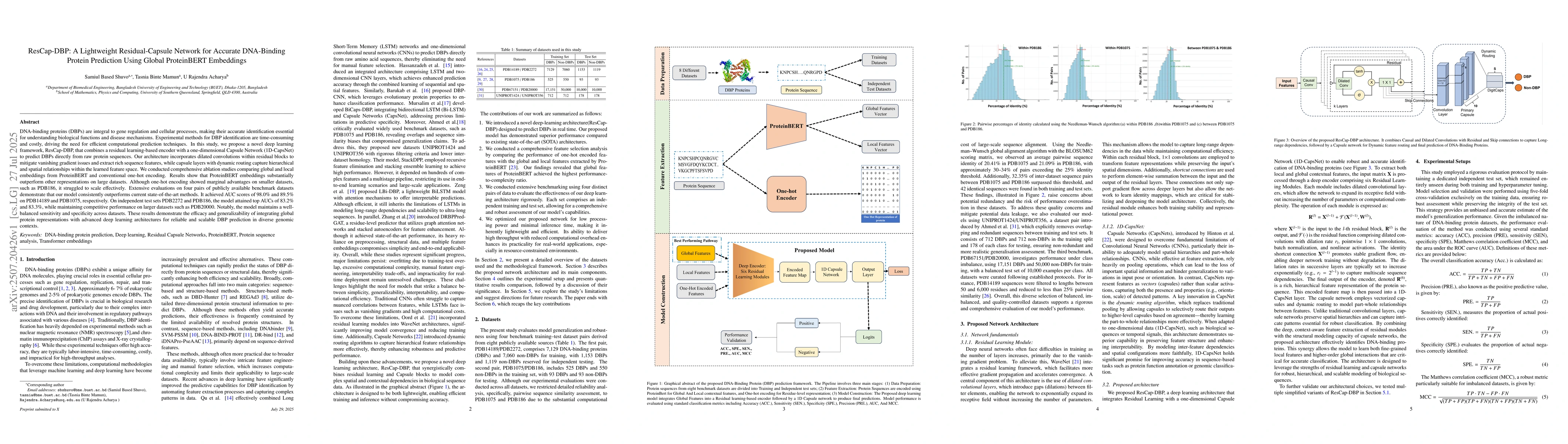 Thumbnail for ResCap-DBP: A Lightweight Residual-Capsule Network for Accurate
  DNA-Binding Protein Prediction Using Global ProteinBERT Embeddings
