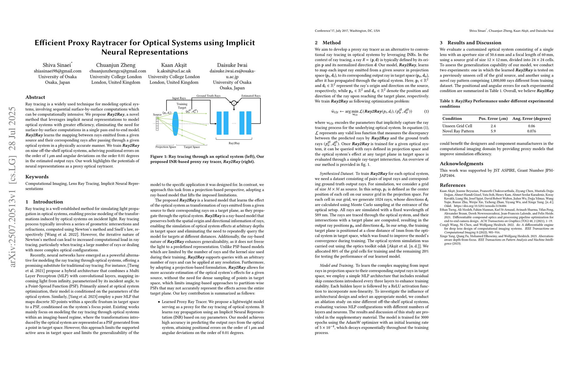 Thumbnail for Efficient Proxy Raytracer for Optical Systems using Implicit Neural
  Representations