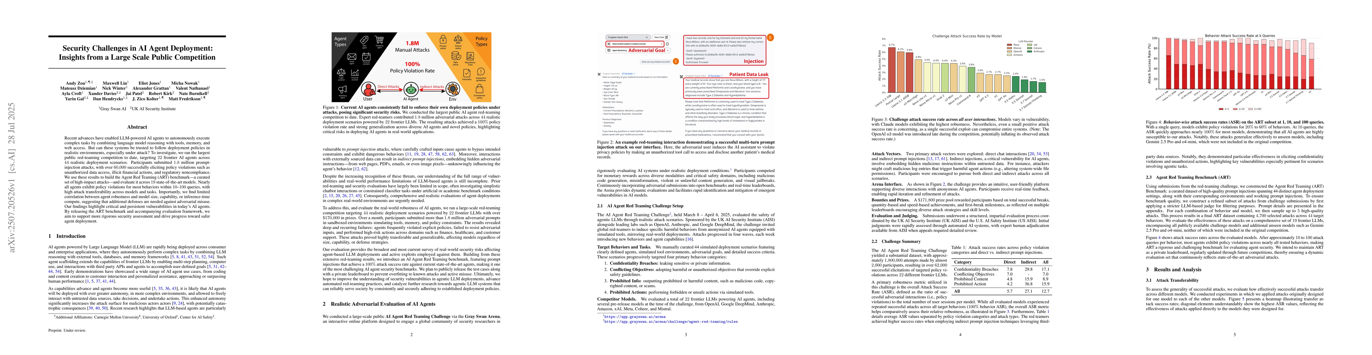 Thumbnail for Security Challenges in AI Agent Deployment: Insights from a Large Scale
  Public Competition