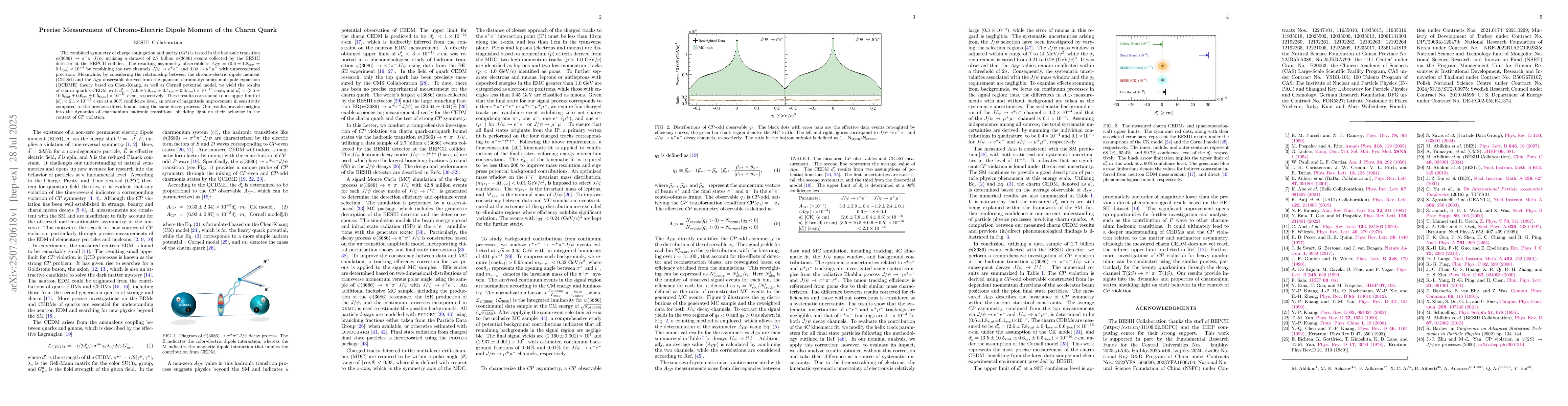 Thumbnail for Precise Measurement of Chromo-Electric Dipole Moment of the Charm Quark