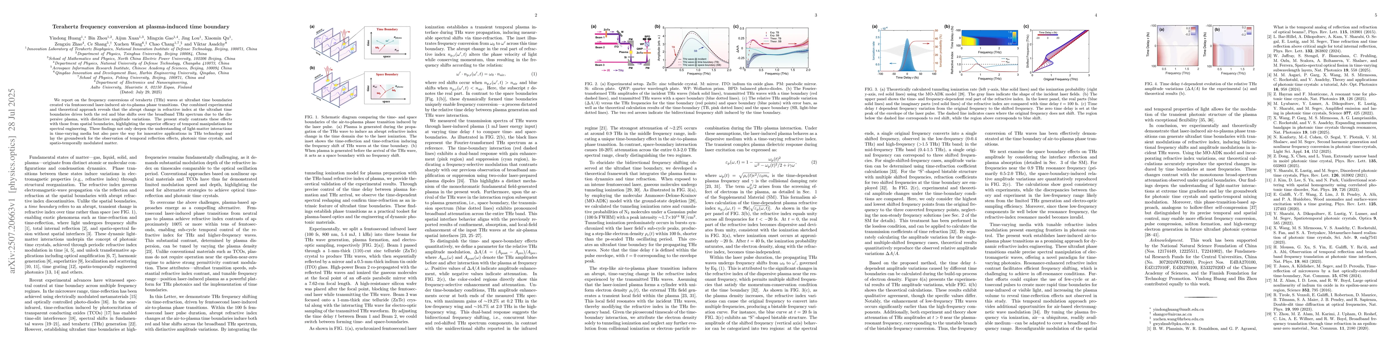 Thumbnail for Terahertz frequency conversion at plasma-induced time boundary