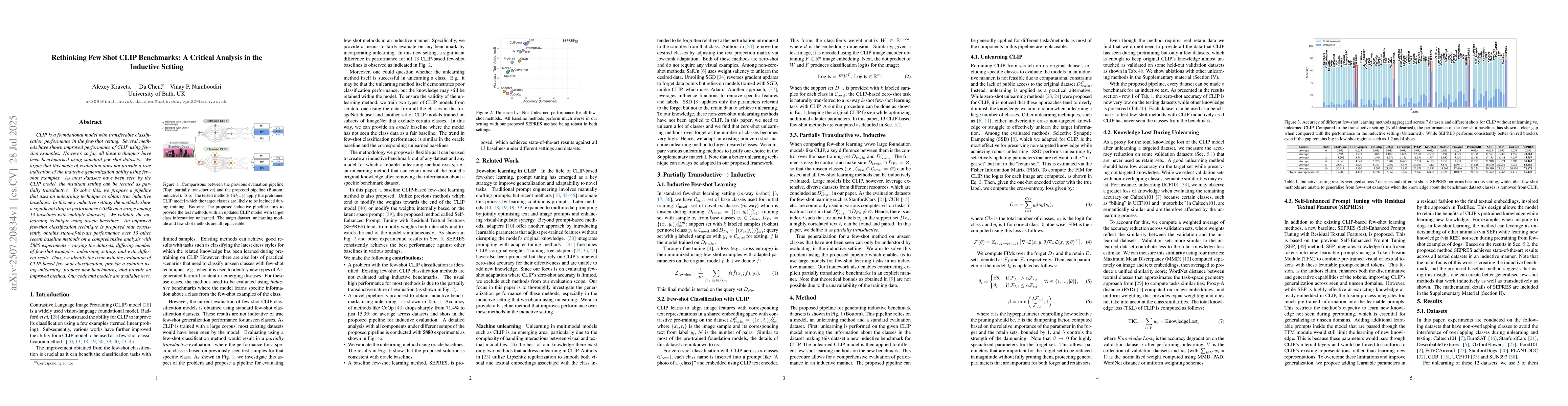 Thumbnail for Rethinking Few Shot CLIP Benchmarks: A Critical Analysis in the
  Inductive Setting