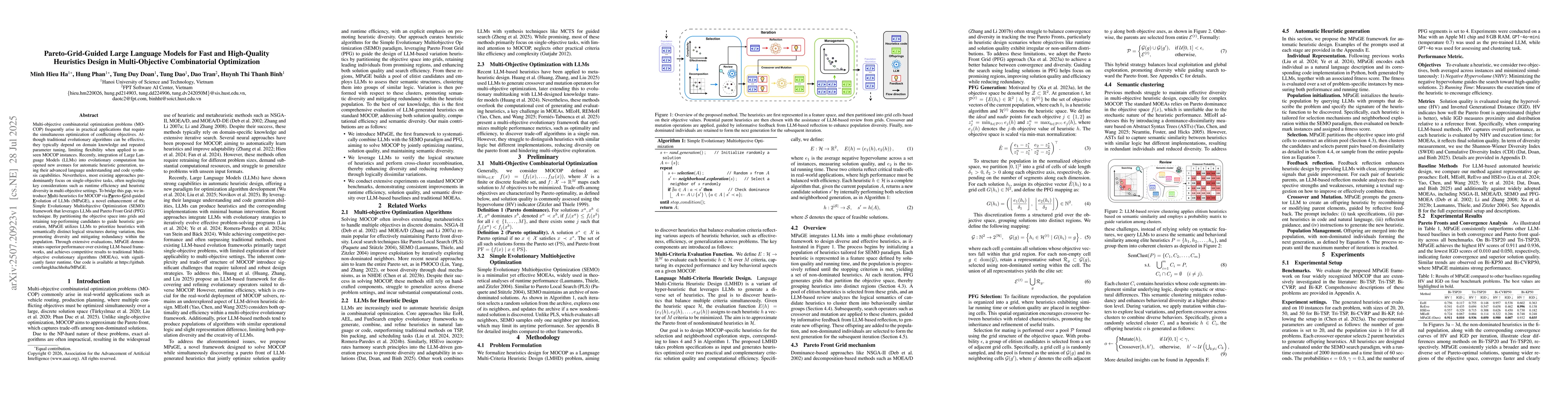 Thumbnail for Pareto-Grid-Guided Large Language Models for Fast and High-Quality
  Heuristics Design in Multi-Objective Combinatorial Optimization