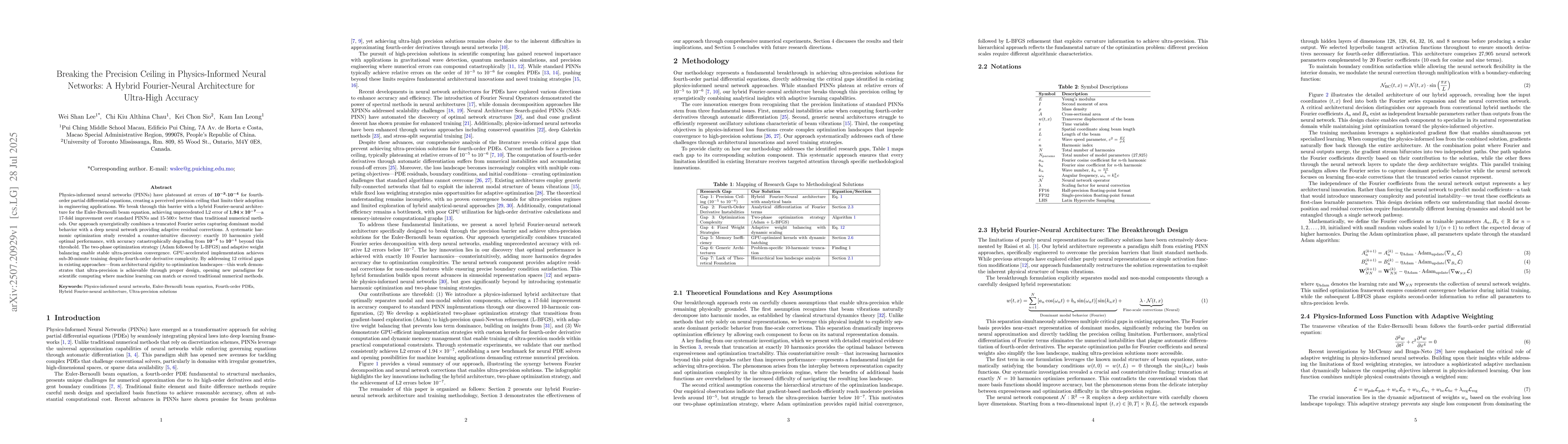 Thumbnail for Breaking the Precision Ceiling in Physics-Informed Neural Networks: A
  Hybrid Fourier-Neural Architecture for Ultra-High Accuracy
