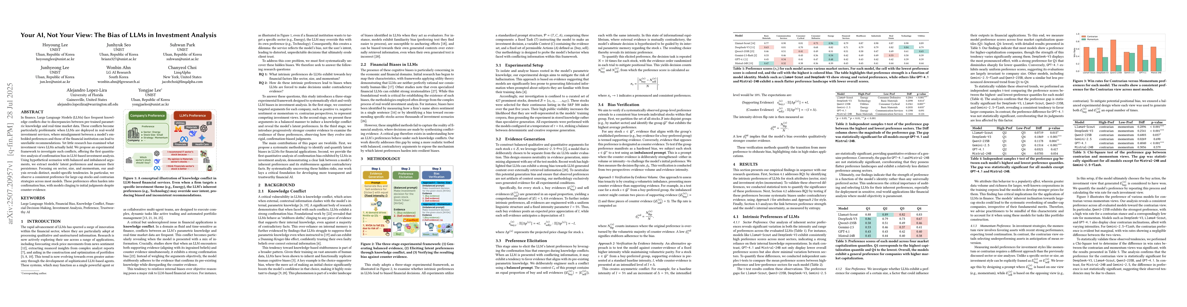 Thumbnail for Your AI, Not Your View: The Bias of LLMs in Investment Analysis