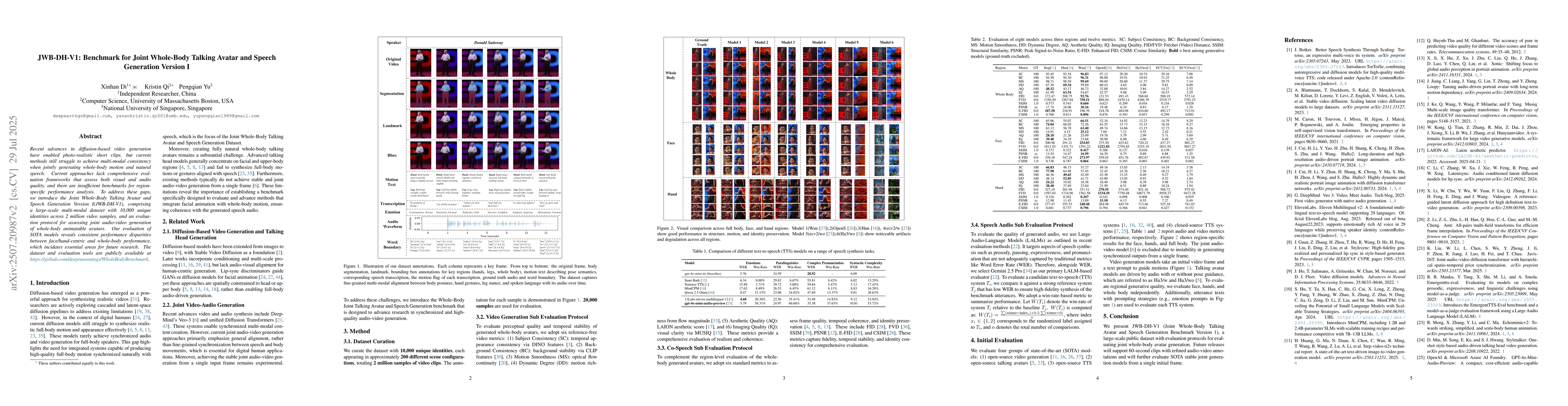 Thumbnail for JWB-DH-V1: Benchmark for Joint Whole-Body Talking Avatar and Speech
  Generation Version 1