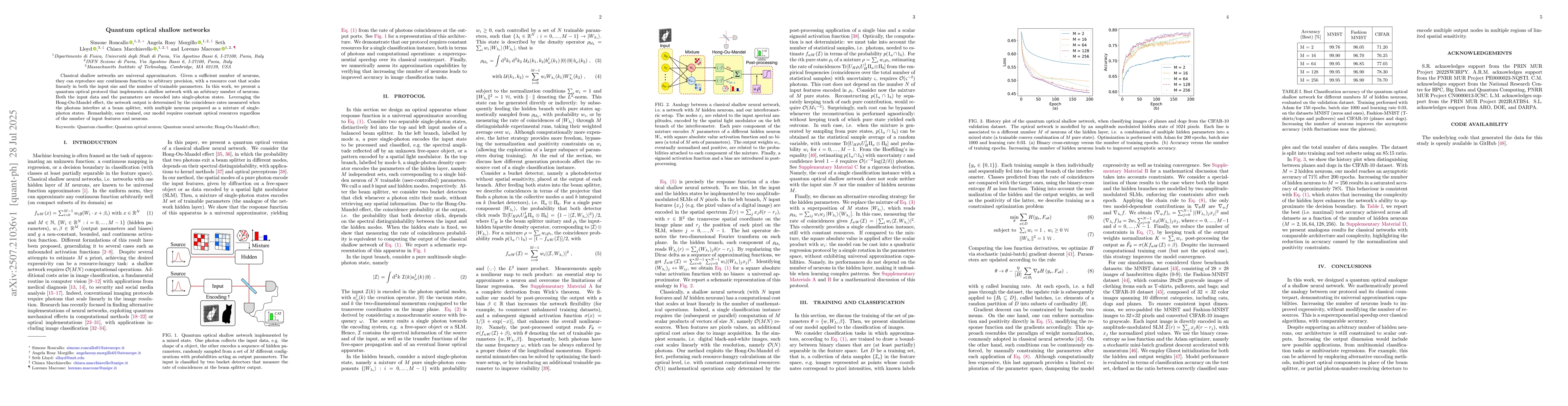 Thumbnail for Quantum optical shallow networks