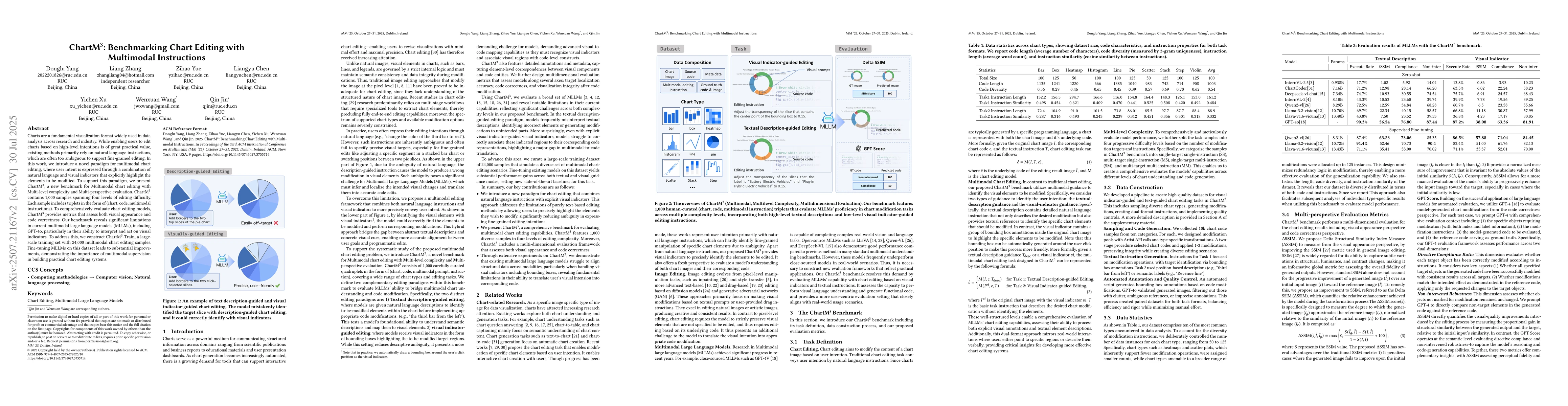 Thumbnail for ChartM$^3$: Benchmarking Chart Editing with Multimodal Instructions