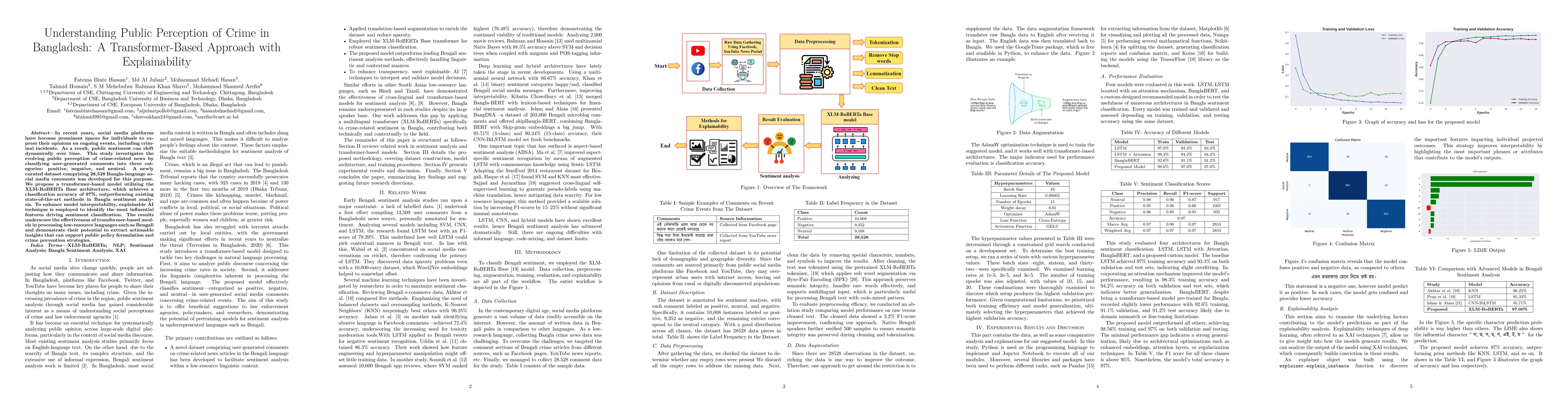 Thumbnail for Understanding Public Perception of Crime in Bangladesh: A
  Transformer-Based Approach with Explainability