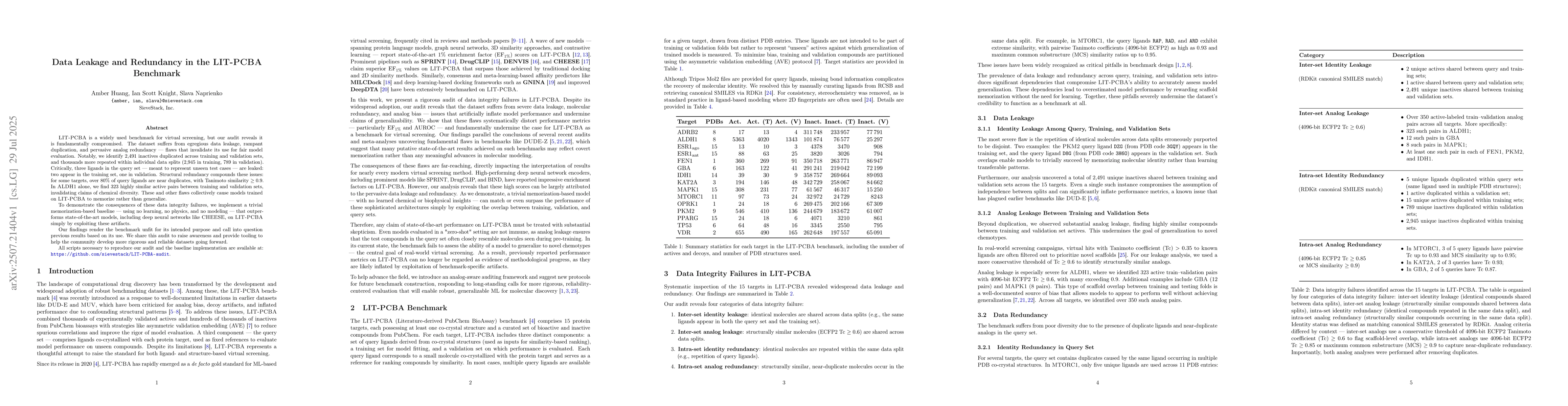 Thumbnail for Data Leakage and Redundancy in the LIT-PCBA Benchmark