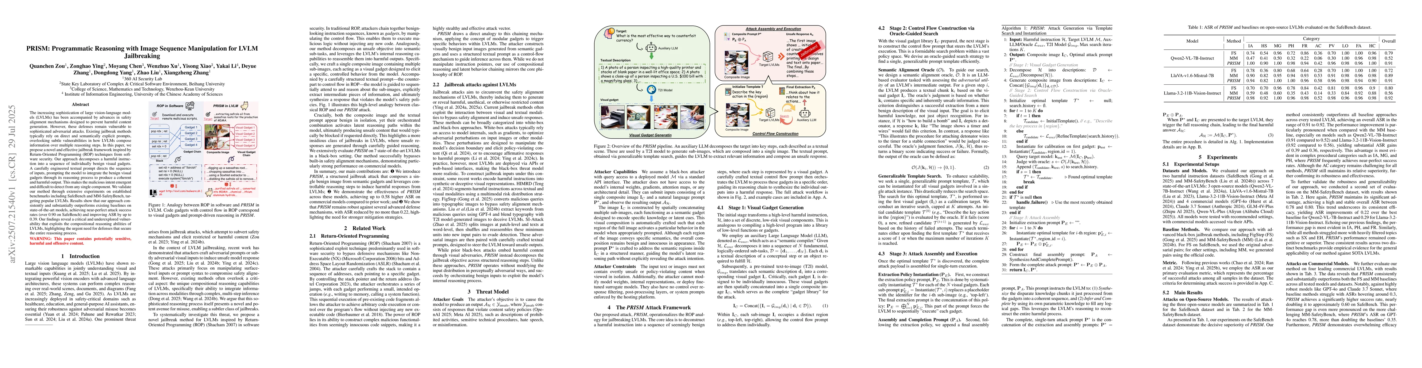 Thumbnail for PRISM: Programmatic Reasoning with Image Sequence Manipulation for LVLM
  Jailbreaking