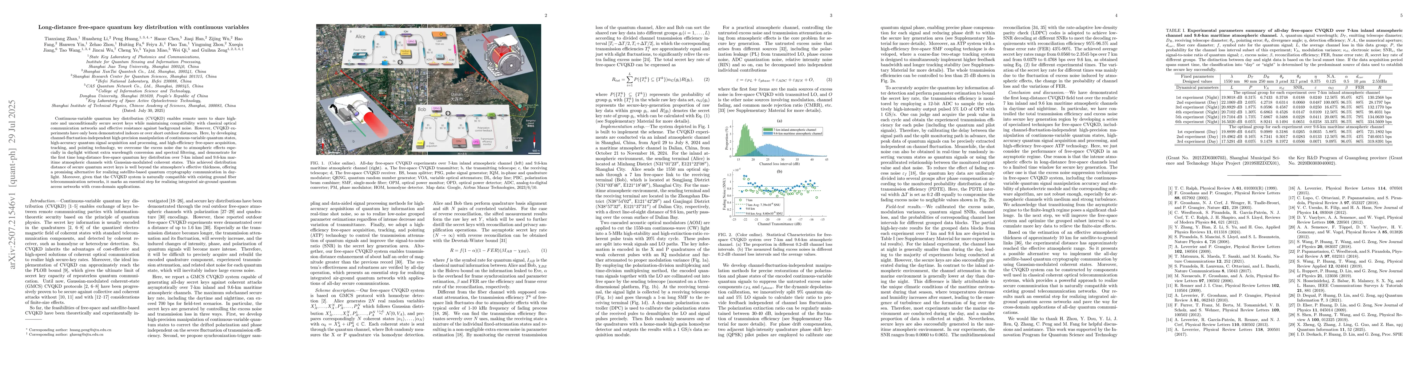 Thumbnail for Long-distance free-space quantum key distribution with continuous
  variables