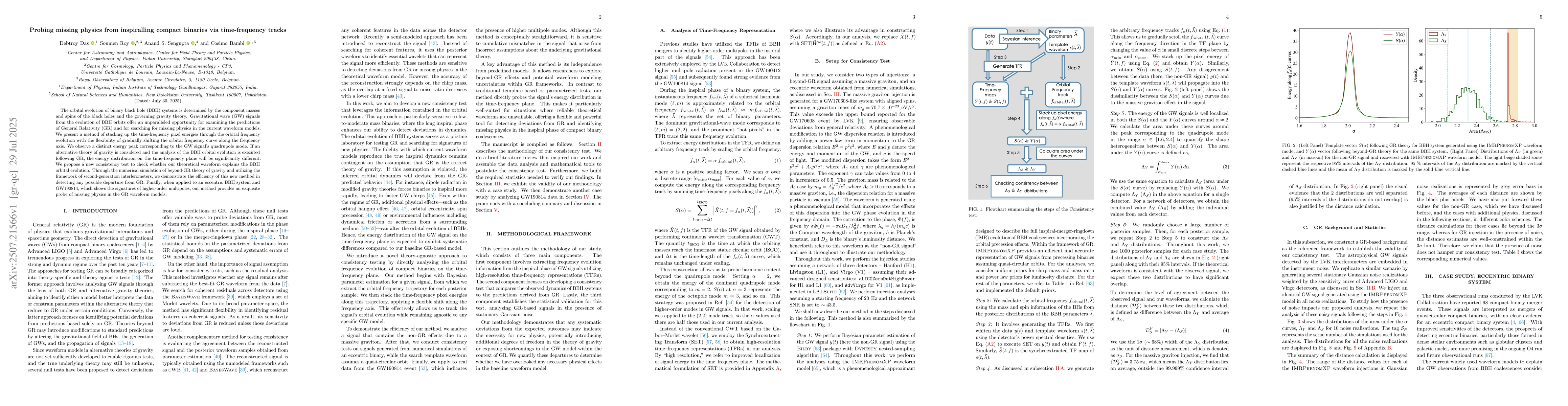 Thumbnail for Probing missing physics from inspiralling compact binaries via
  time-frequency tracks