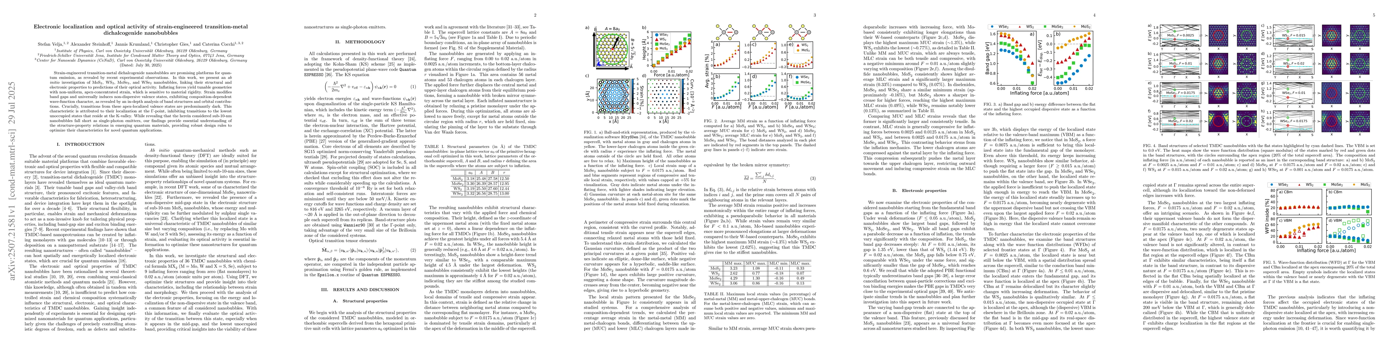 Thumbnail for Electronic localization and optical activity of strain-engineered
  transition-metal dichalcogenide nanobubbles
