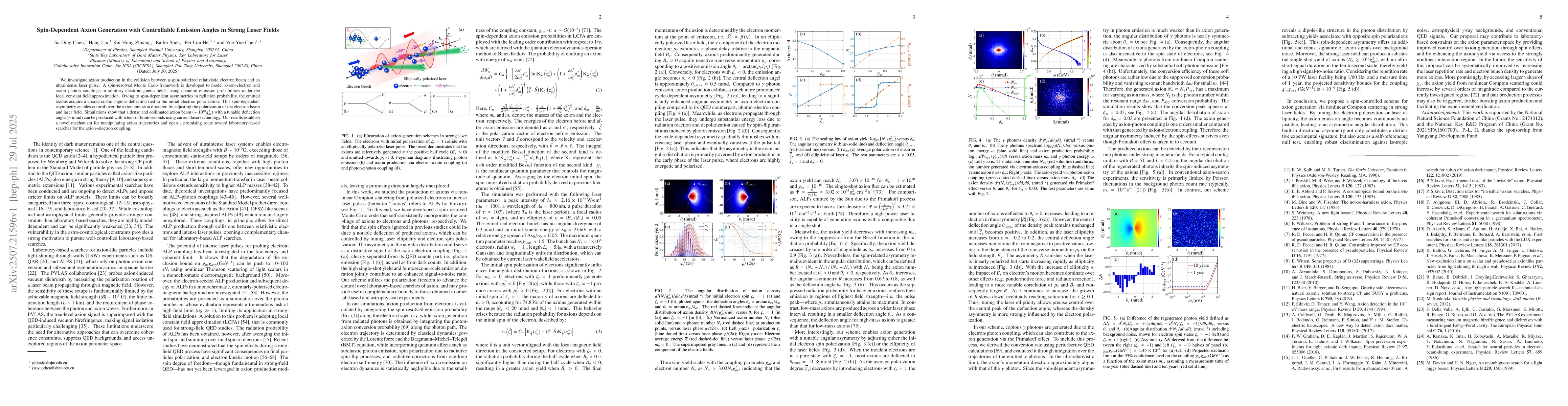 Thumbnail for Spin-Dependent Axion Generation with Controllable Emission Angles in
  Strong Laser Fields