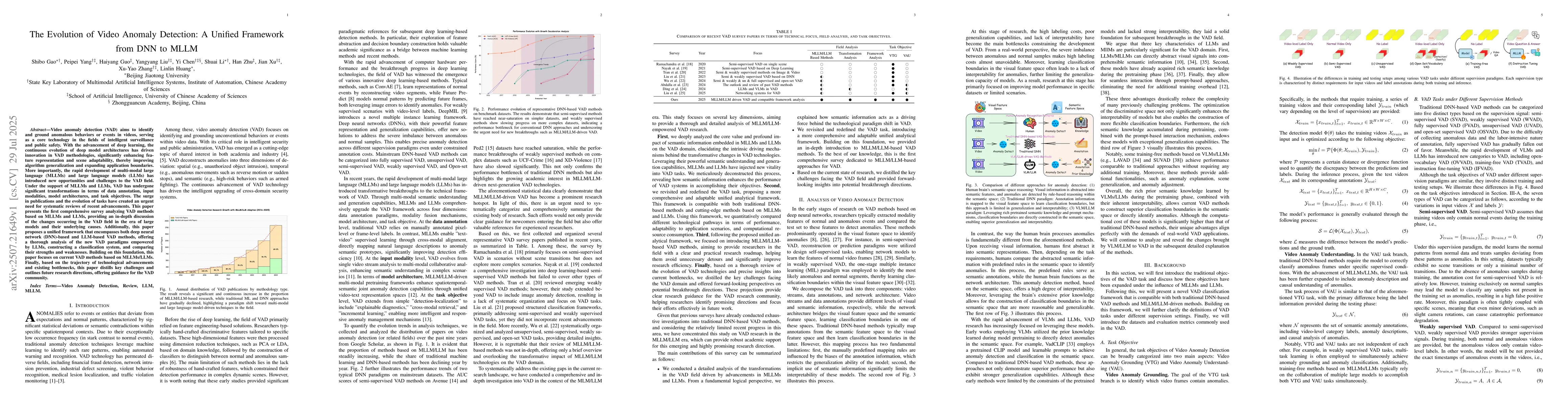 Thumbnail for The Evolution of Video Anomaly Detection: A Unified Framework from DNN
  to MLLM