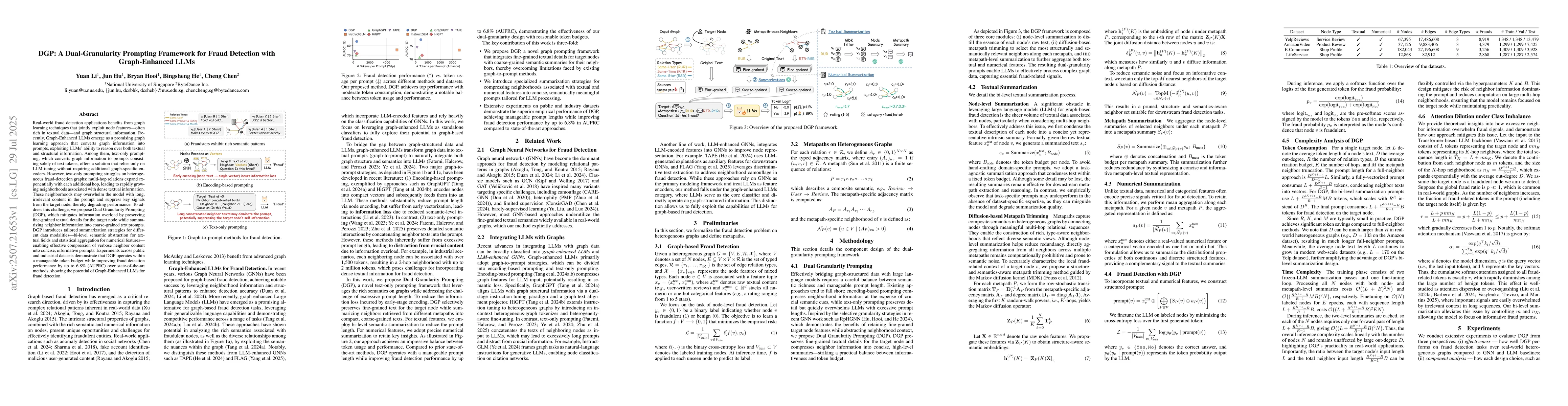 Thumbnail for DGP: A Dual-Granularity Prompting Framework for Fraud Detection with
  Graph-Enhanced LLMs