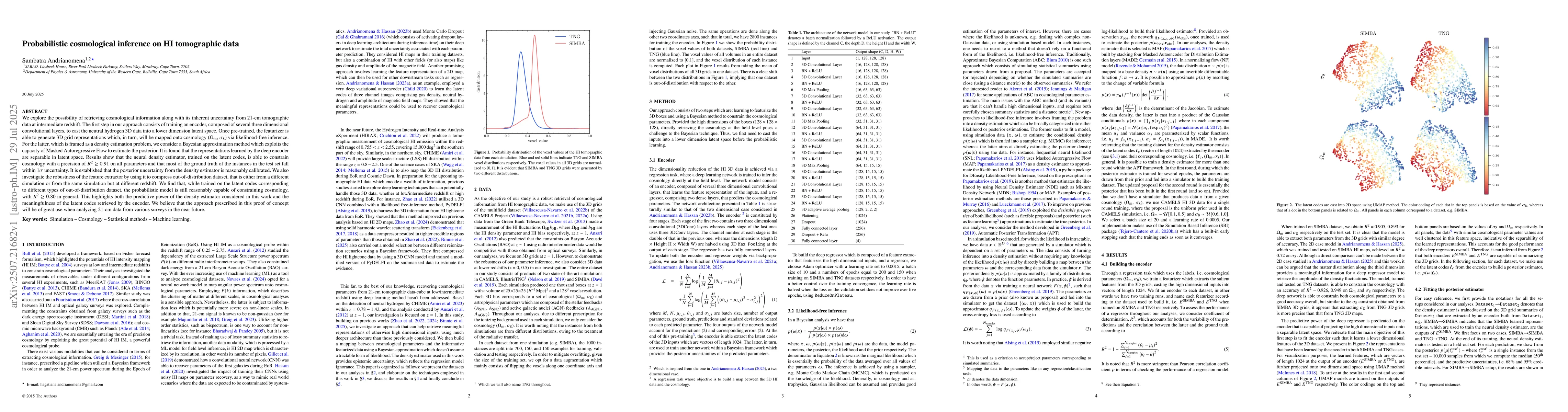 Thumbnail for Probabilistic cosmological inference on HI tomographic data
