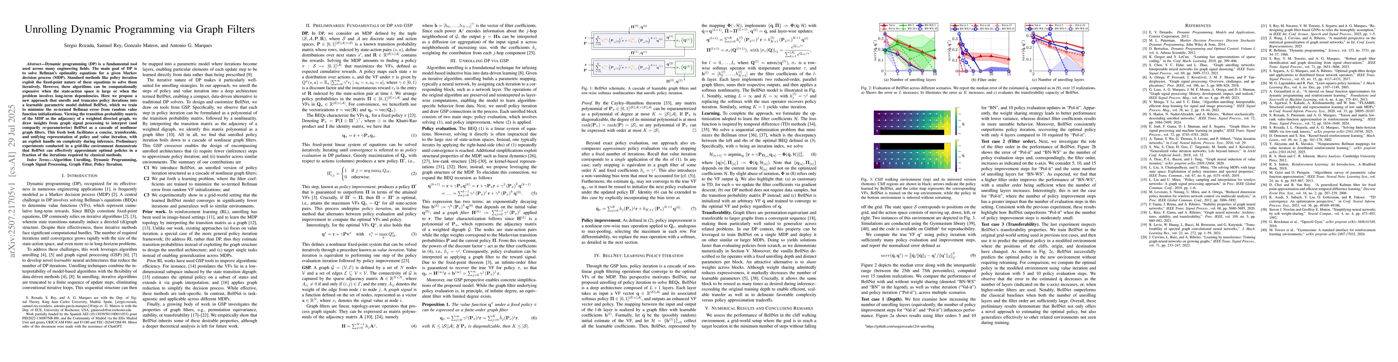 Thumbnail for Unrolling Dynamic Programming via Graph Filters