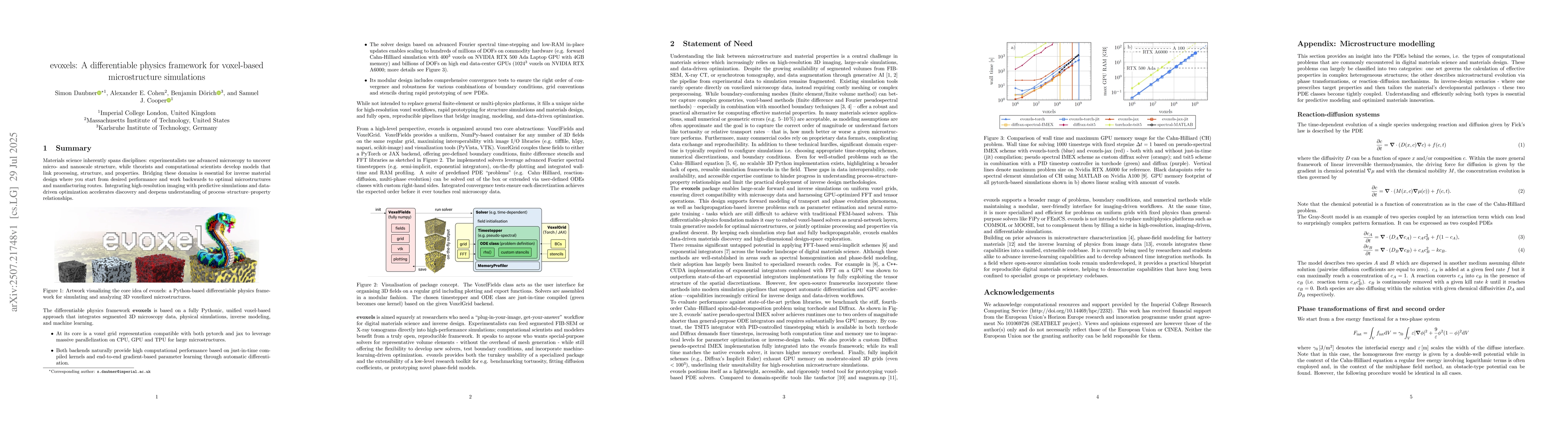 Thumbnail for evoxels: A differentiable physics framework for voxel-based
  microstructure simulations