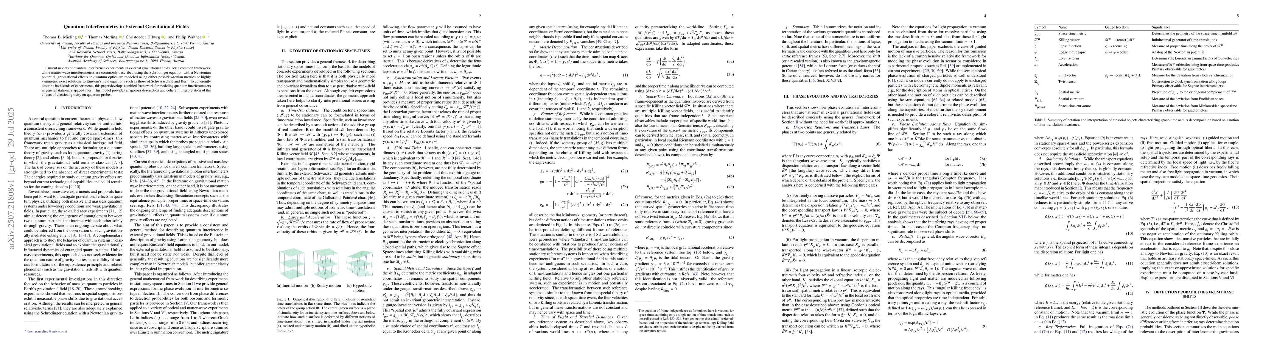 Thumbnail for Quantum Interferometry in External Gravitational Fields