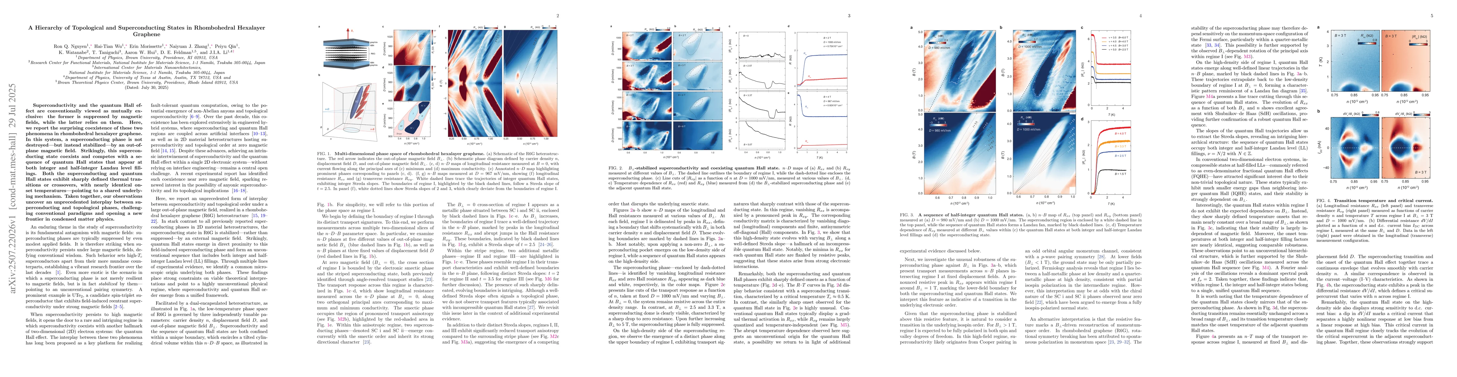Thumbnail for A Hierarchy of Topological and Superconducting States in Rhombohedral
  Hexalayer Graphene