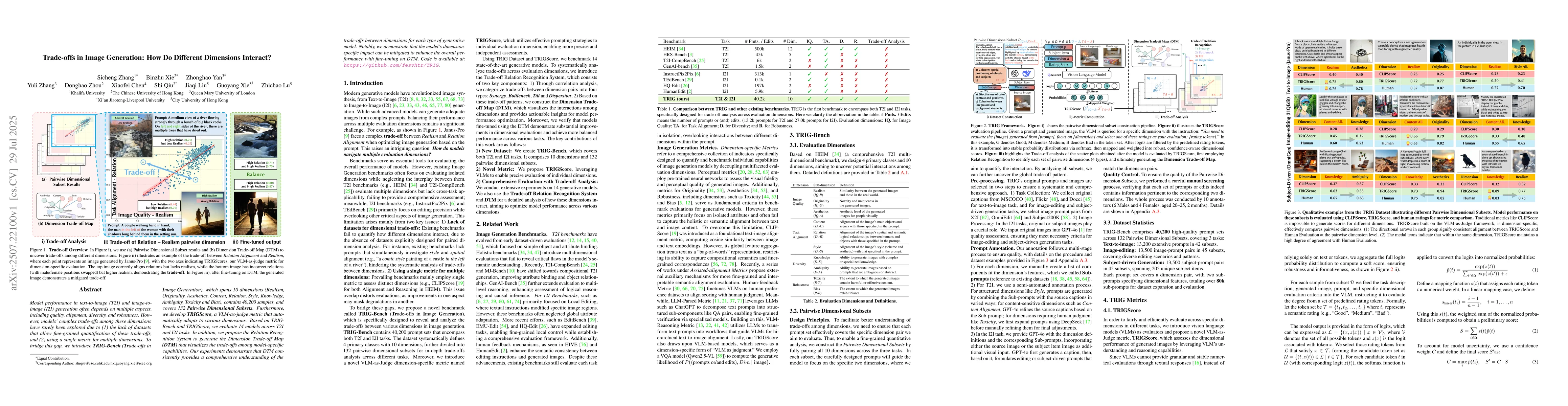 Thumbnail for Trade-offs in Image Generation: How Do Different Dimensions Interact?