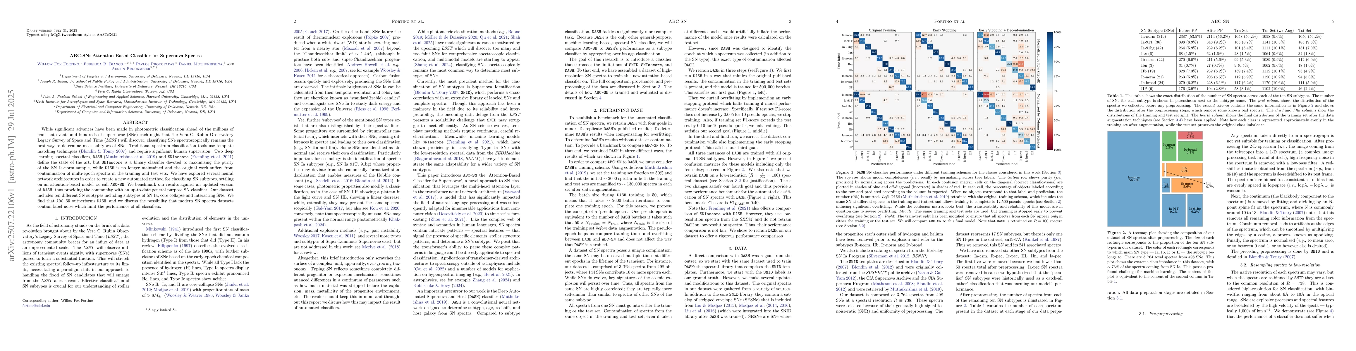 Thumbnail for ABC-SN: Attention Based Classifier for Supernova Spectra