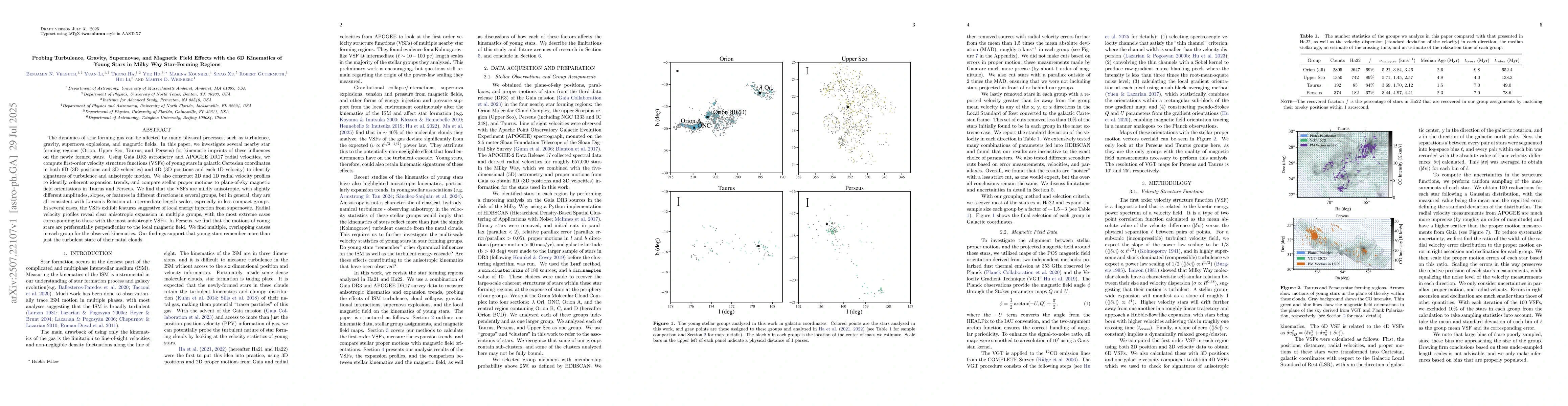 Thumbnail for Probing Turbulence, Gravity, Supernovae, and Magnetic Field Effects with
  the 6D Kinematics of Young Stars in Milky Way Star-Forming Regions