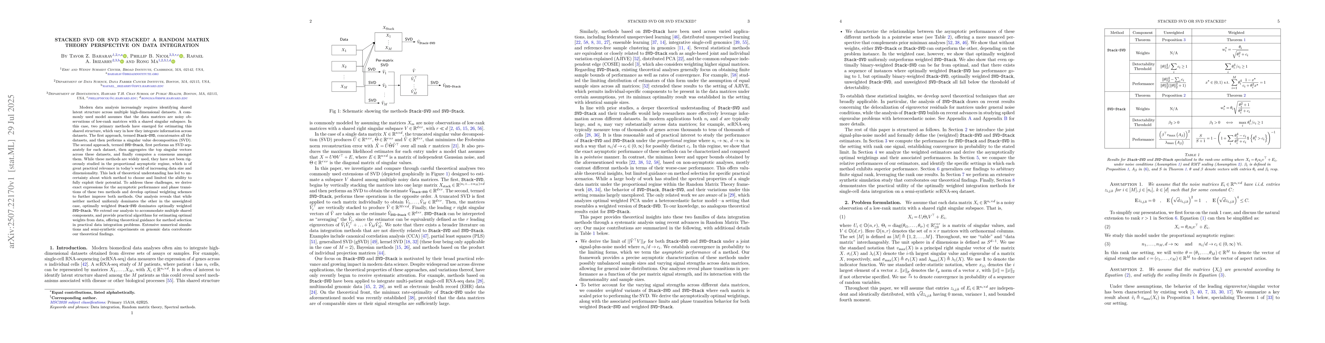 Thumbnail for Stacked SVD or SVD stacked? A Random Matrix Theory perspective on data
  integration
